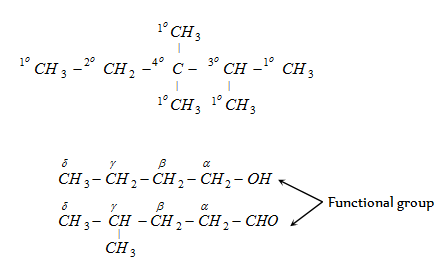 2303_Classification of carbon molecules in organic compounds.png